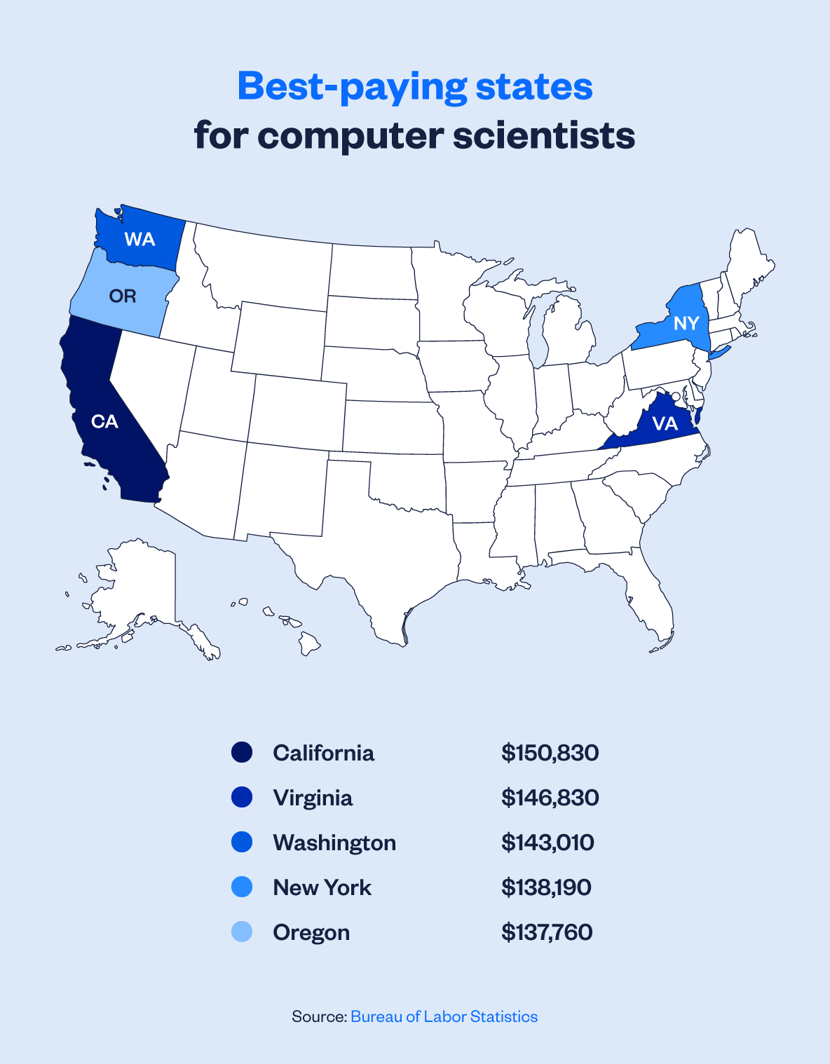 Best Paying States For Computer Scientists 