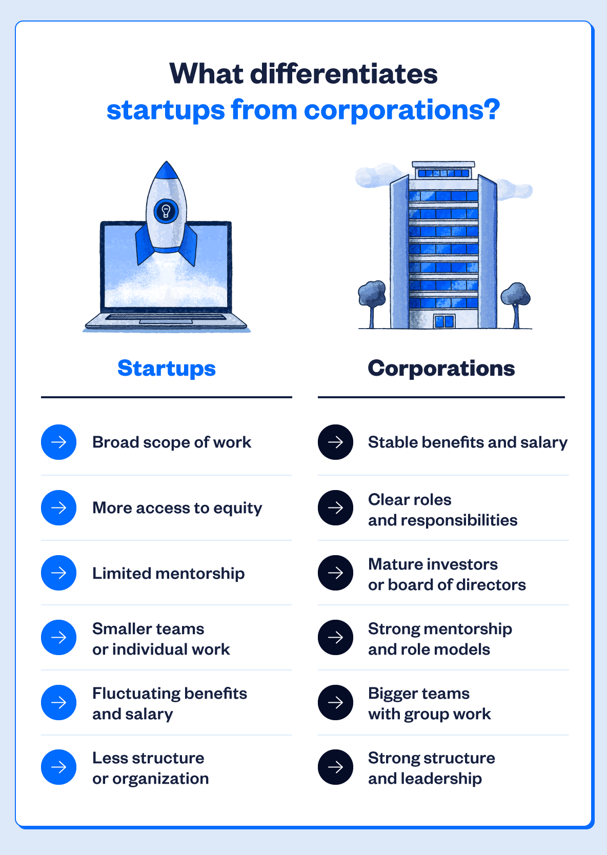 Startup vs. corporate What’s best for your career? Wellfound