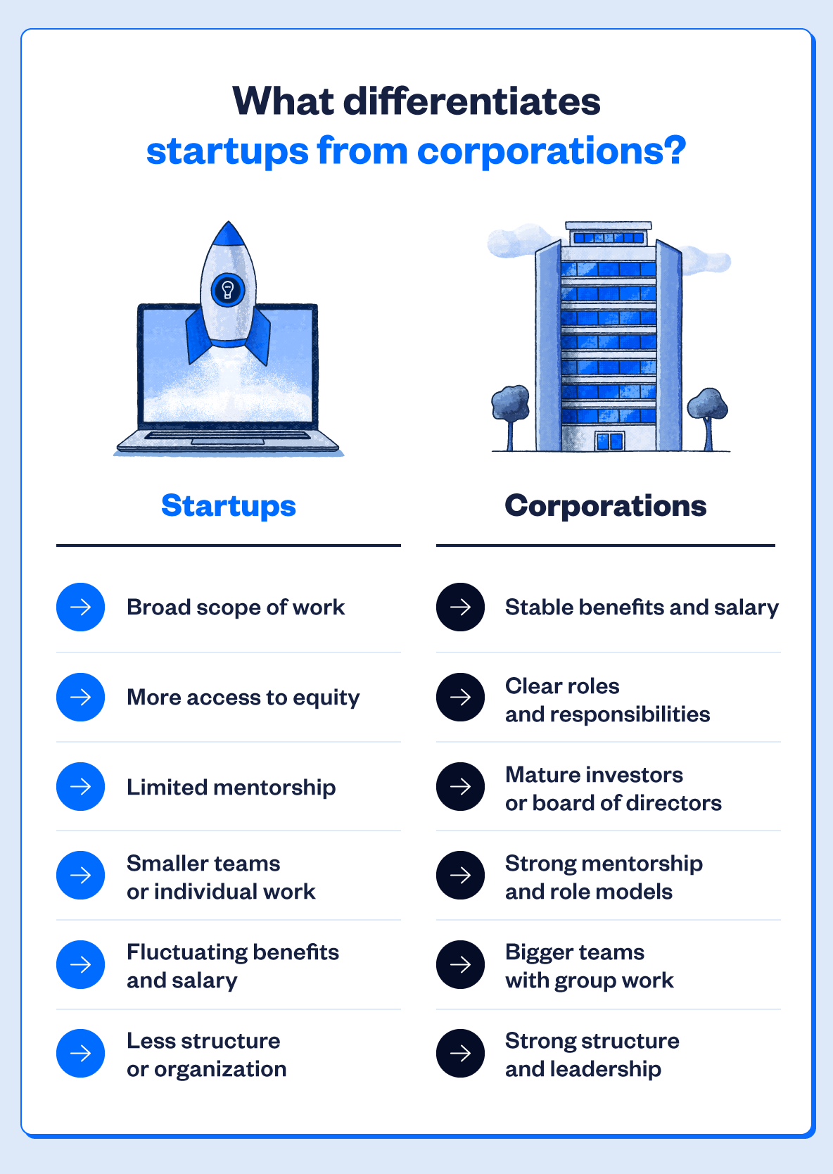 Difference Between Startup And Corporate Entrepreneurship