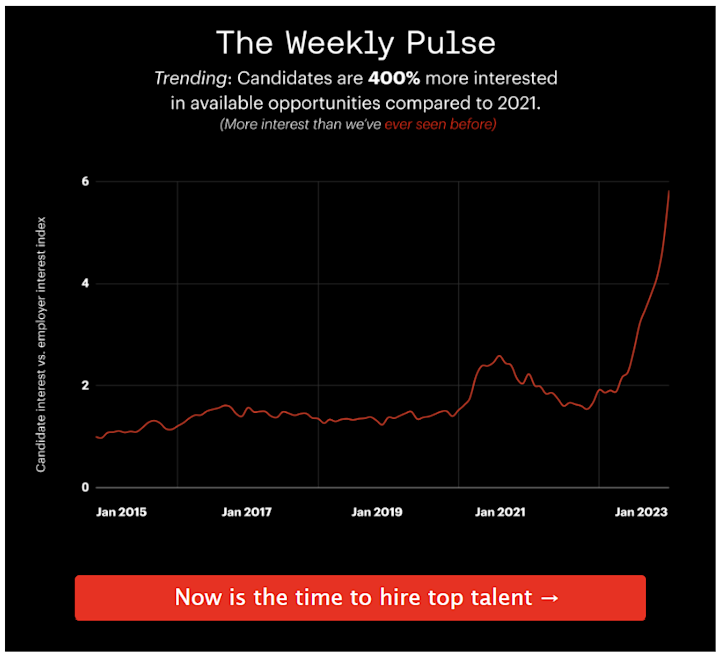 2.16WeeklyPulse