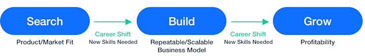 Search Build Grow 2