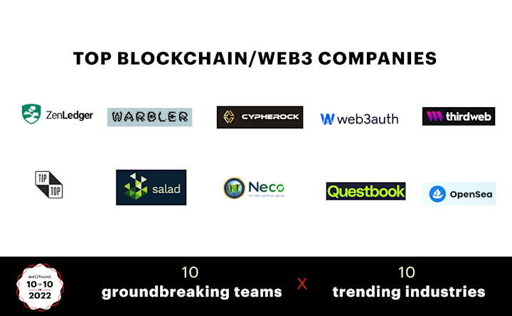 BlockchainCompanies