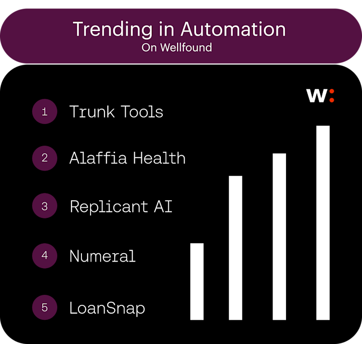 Automation Startups