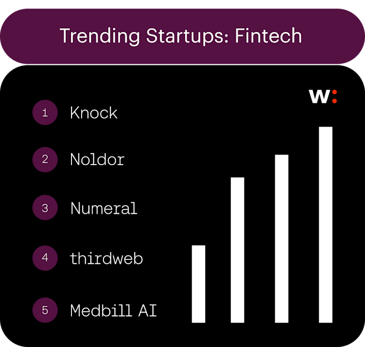 Fintech