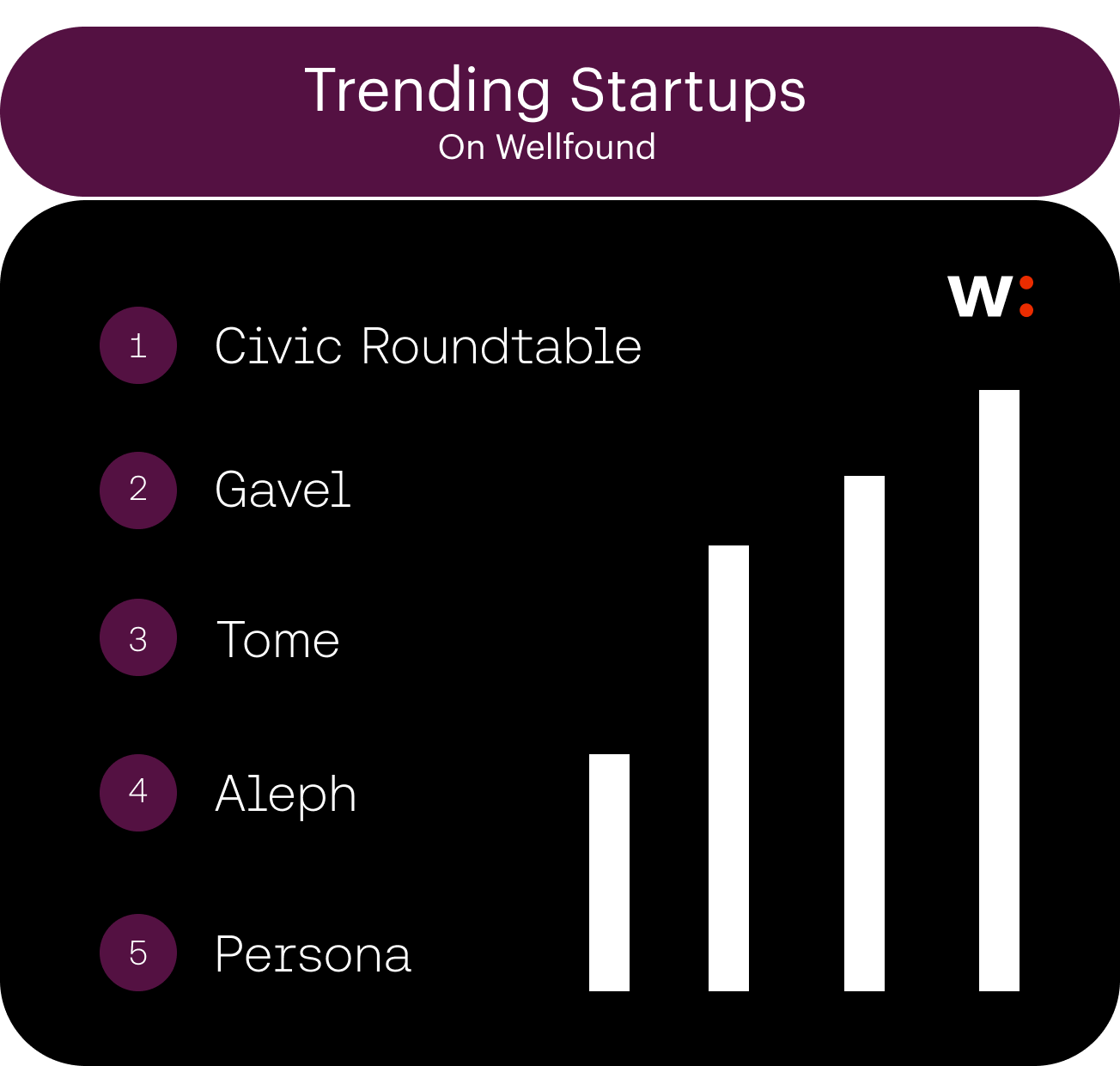 Trending Startups