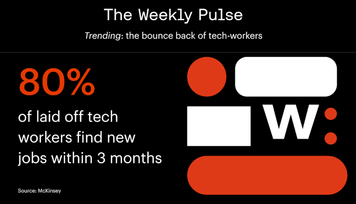 WeeklyPulse