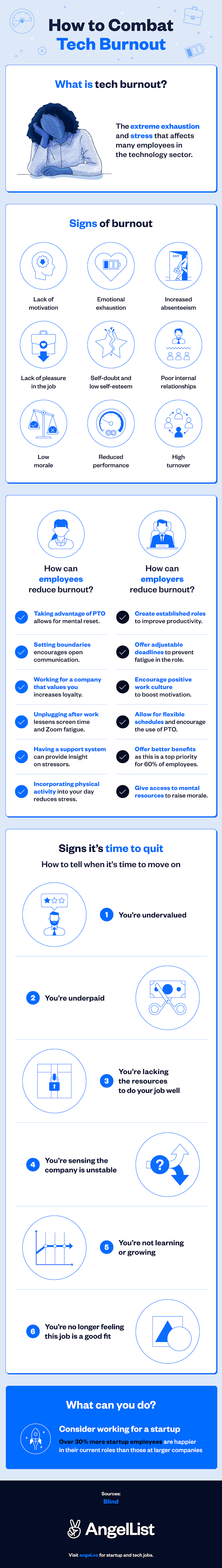 how-to-combat-tech-burnout-infographic