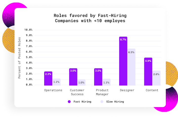 Roles favored by fast growing companies