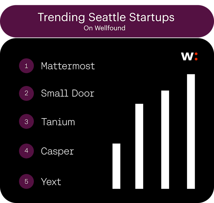 Trending Startups