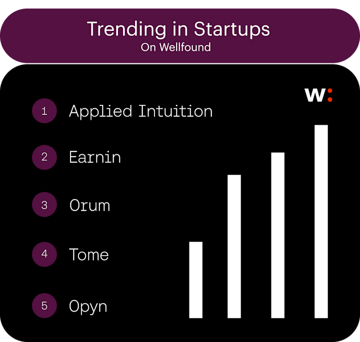 Trending Startups