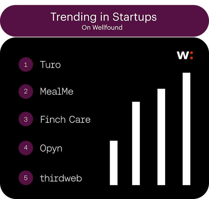 Trending Startups