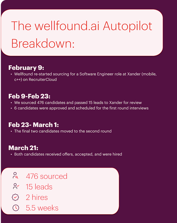 wellfound.ai breakdown