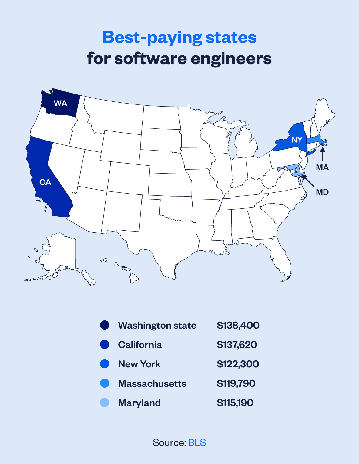 software engineer salary