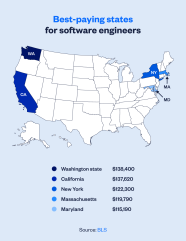 Software Engineer Salary 2022 Wellfound formerly AngelList Talent 