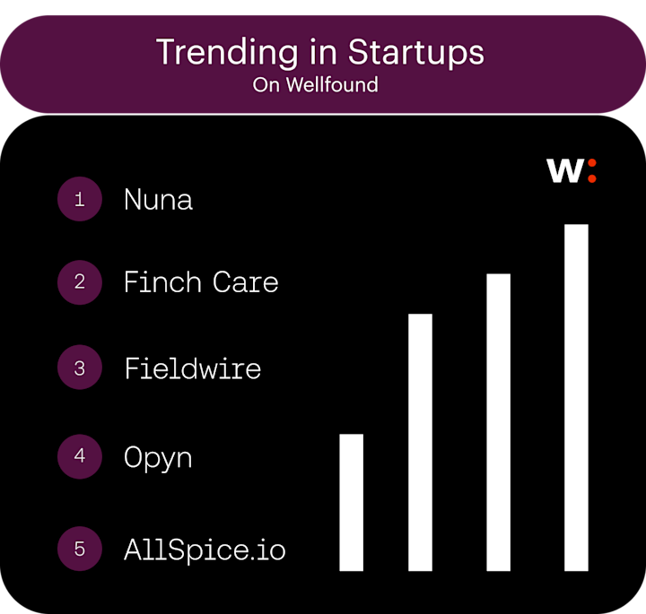 Trending Startups
