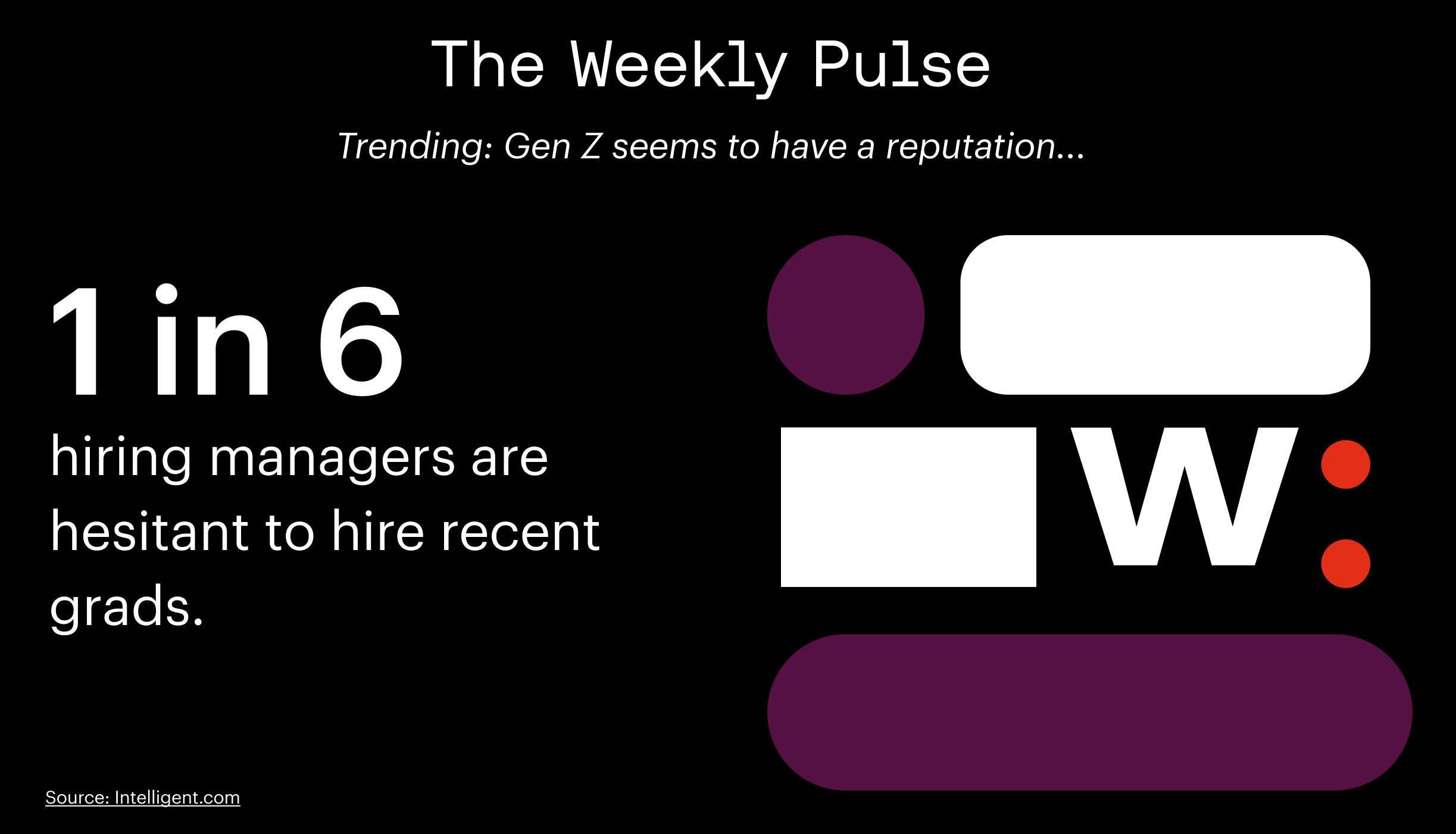 Weekly Pulse