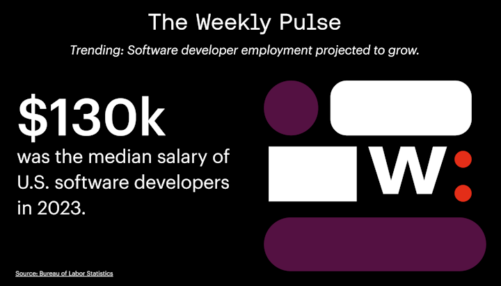 Weekly Pulse