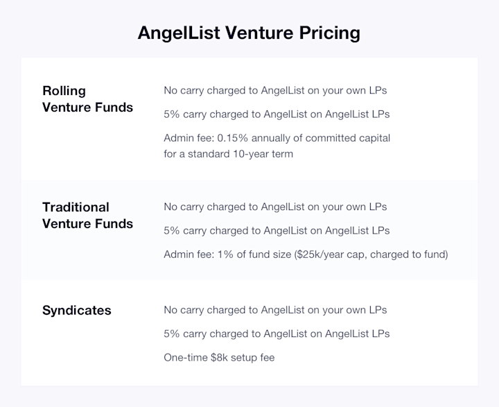 angellist-venture-pricing-updated (1)
