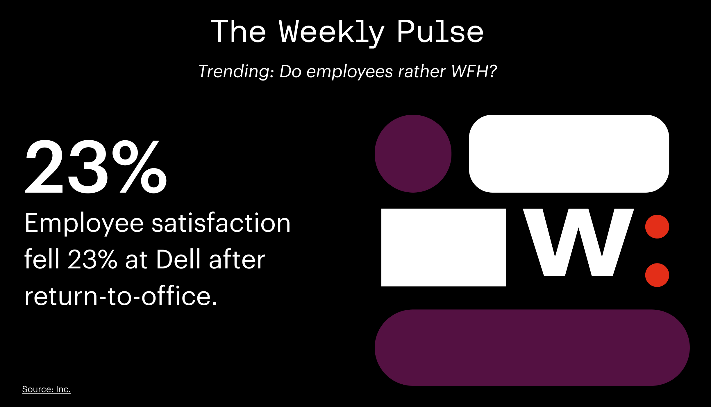 Weekly Pulse