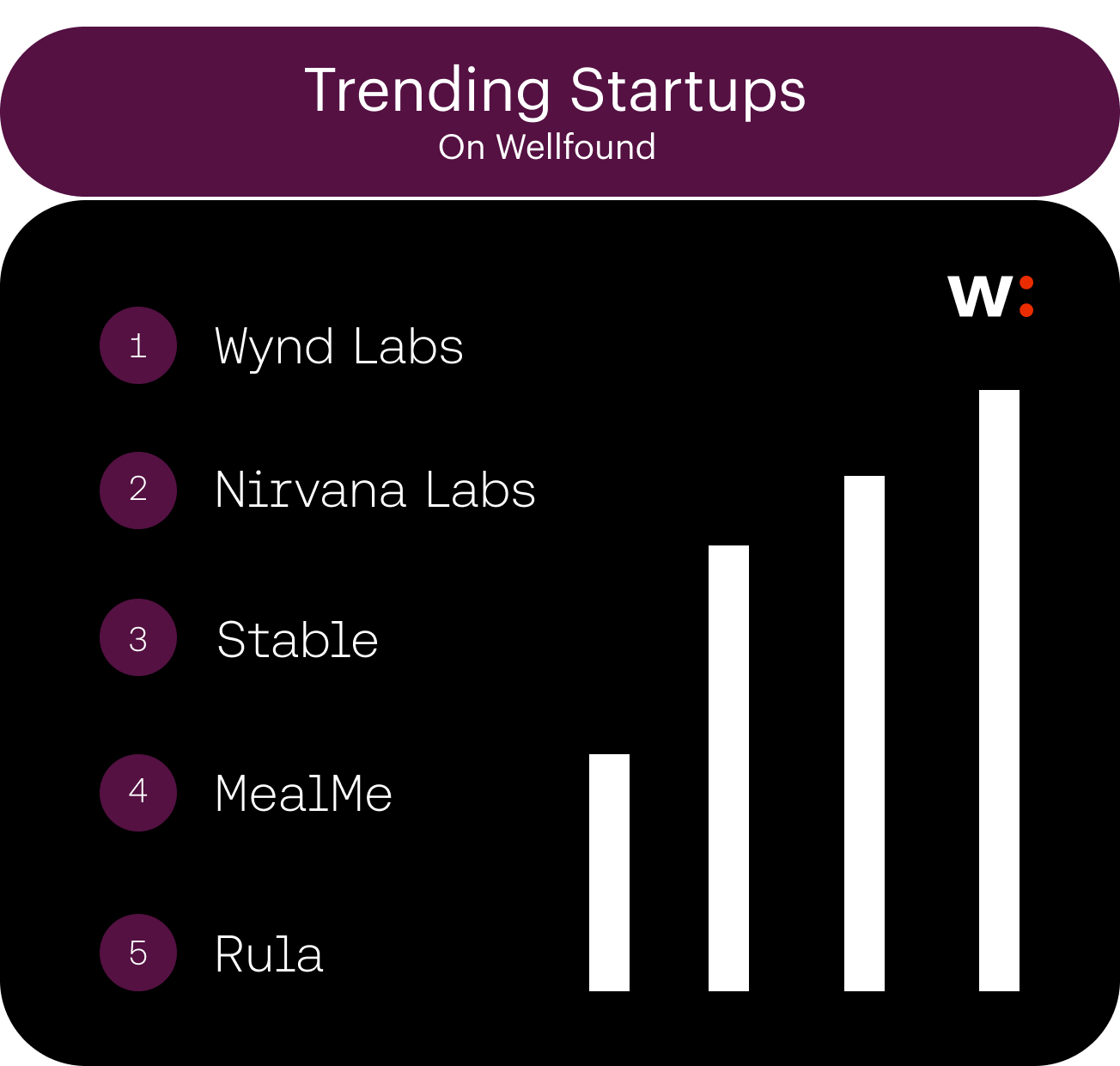Trending Startups