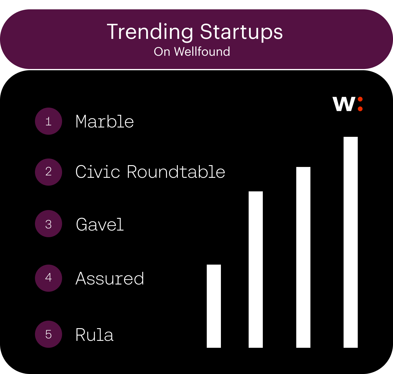 Trending Startups
