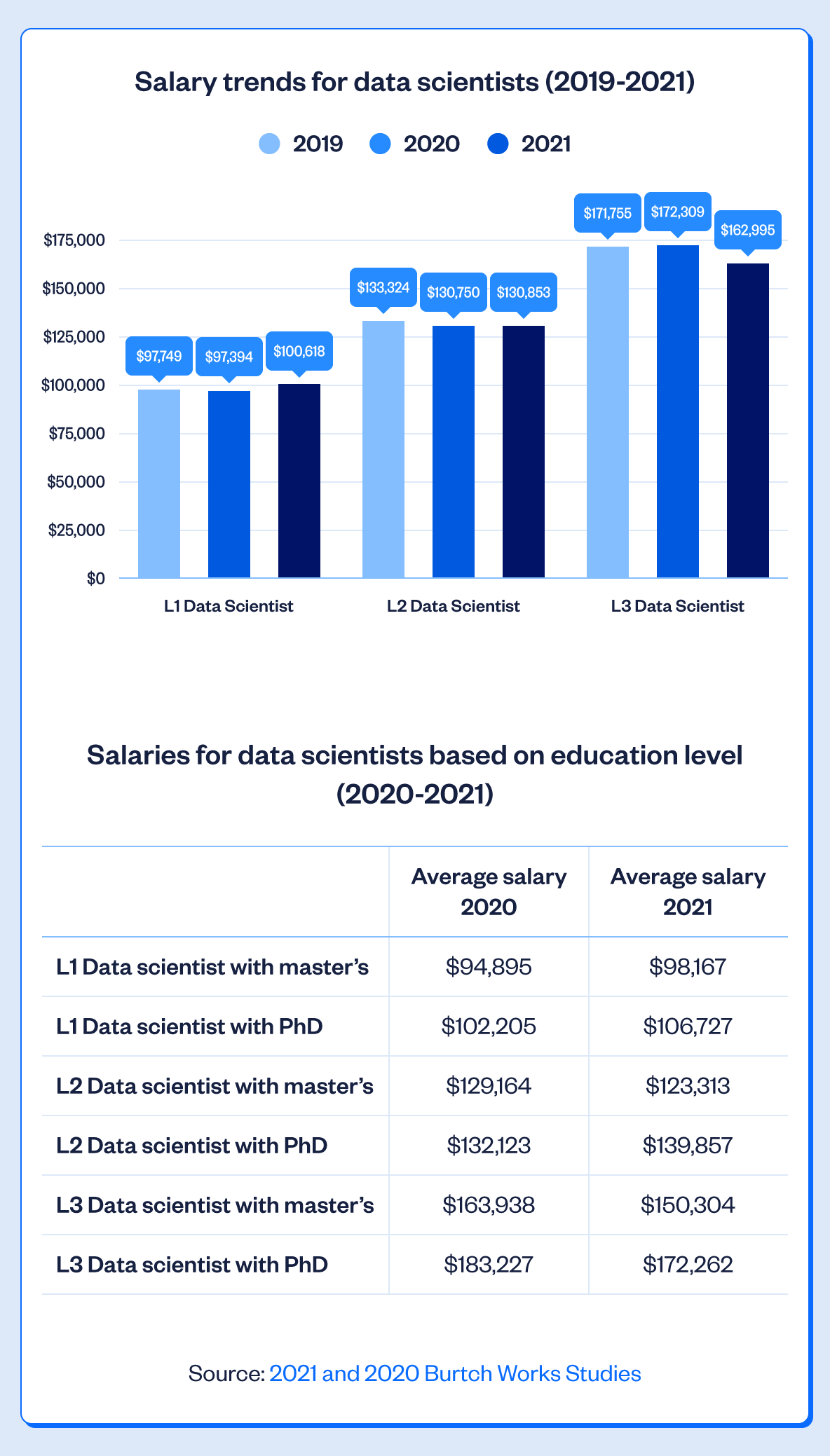 research and ranking salary