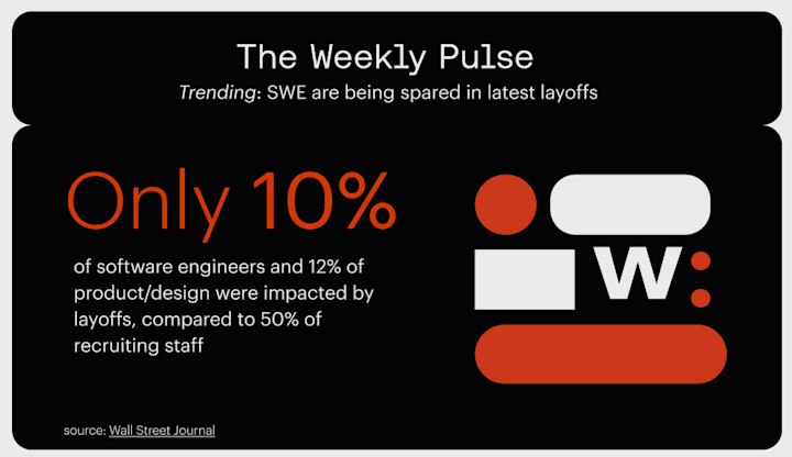 WeeklyPulse6.4