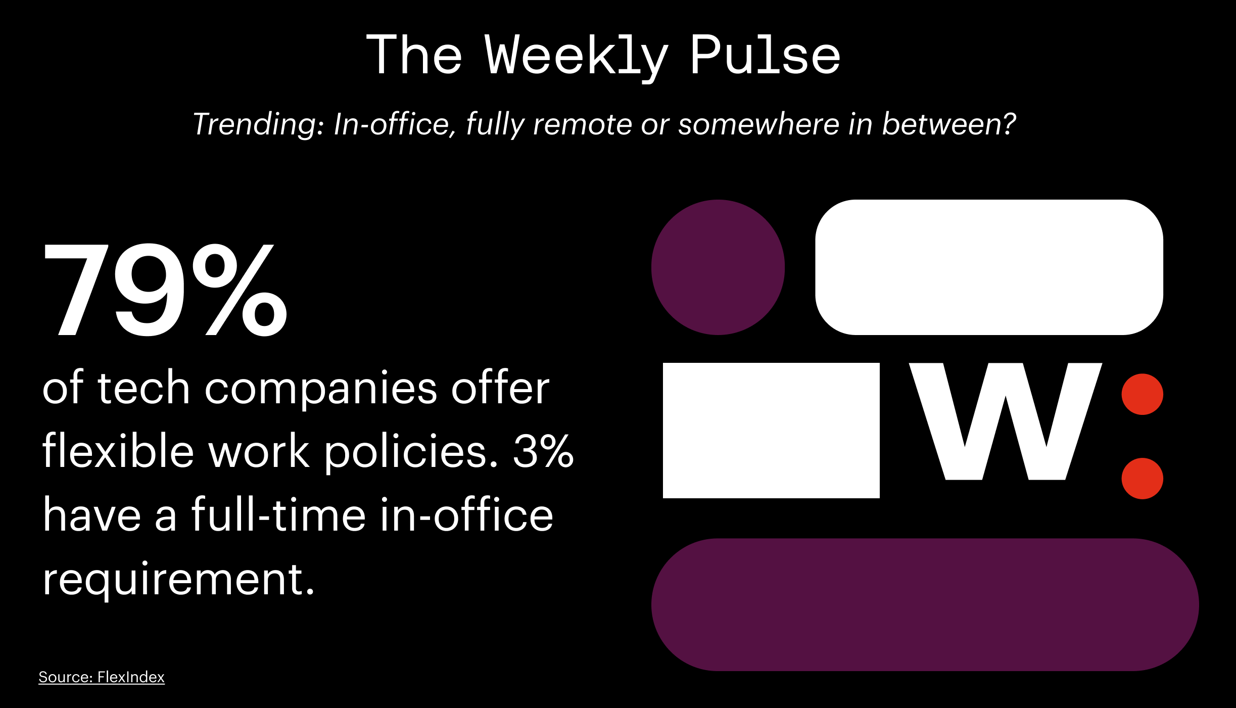 Weekly Pulse