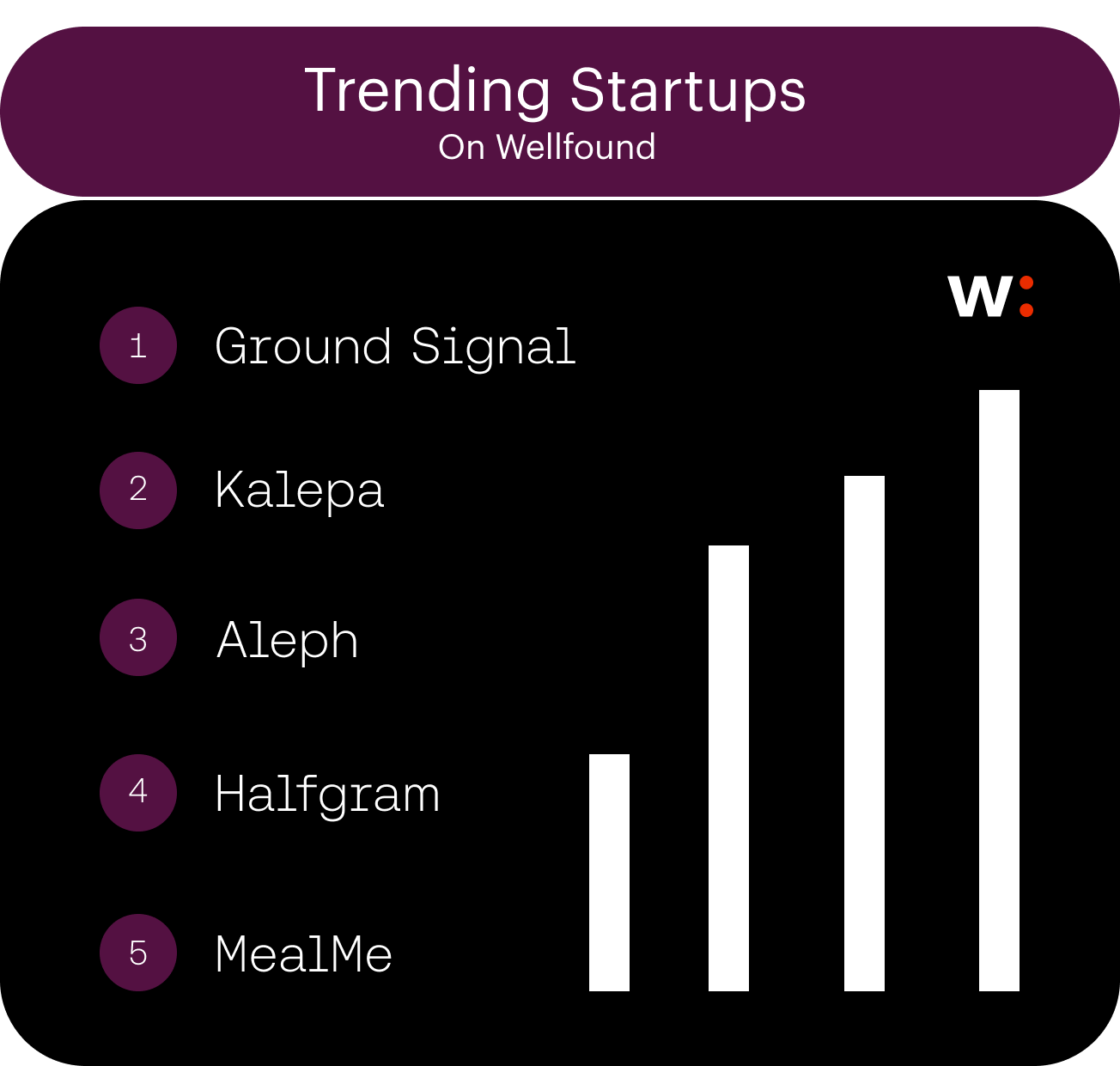 Trending Startups