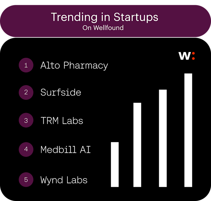 Trending Startups