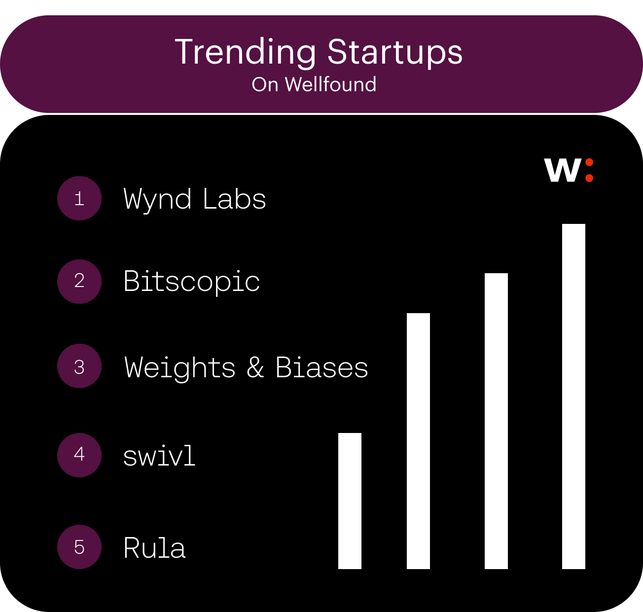 Trending Startups