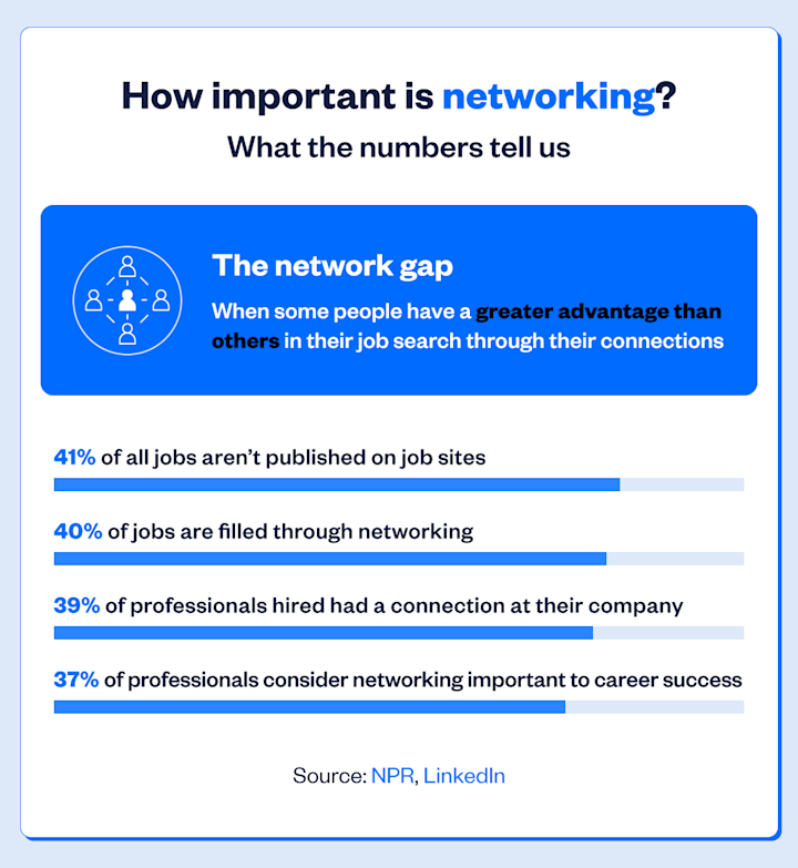 how-important-is-networking
