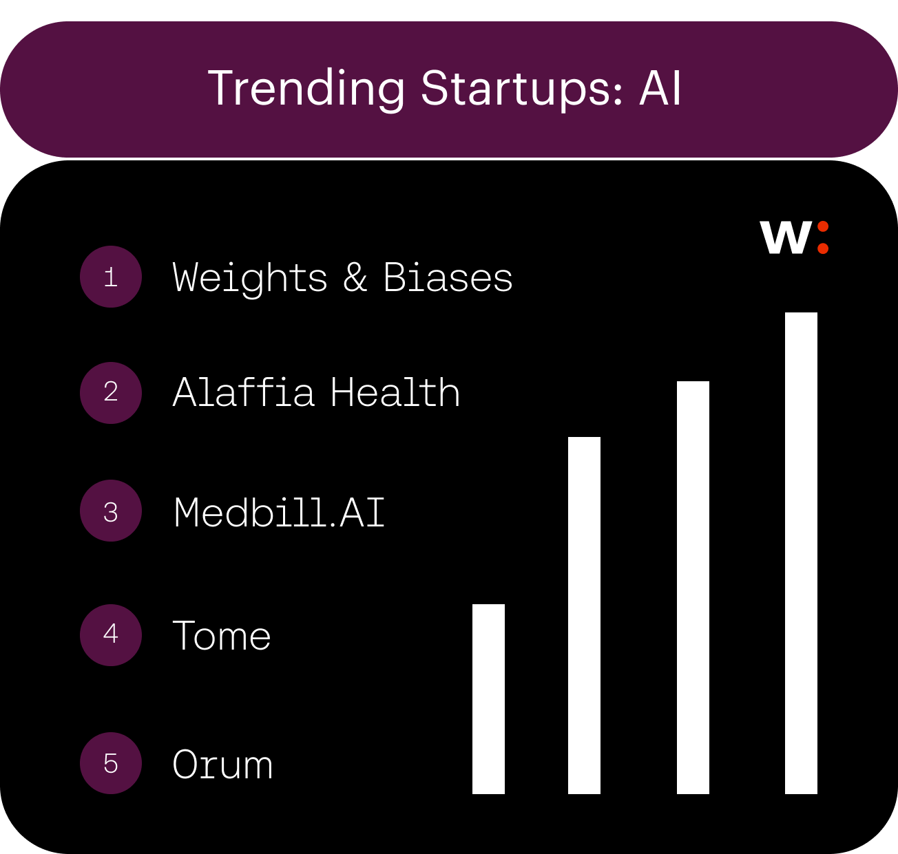 TrendingStartups AI