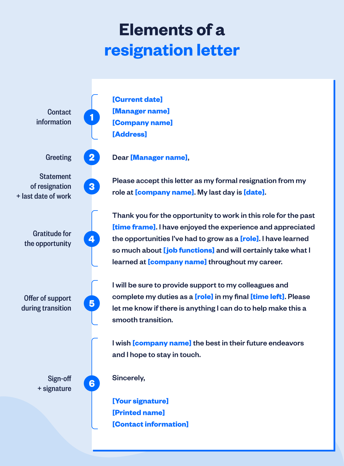 What Are The Six Basic Parts Of A Resignation Letter Quizlet