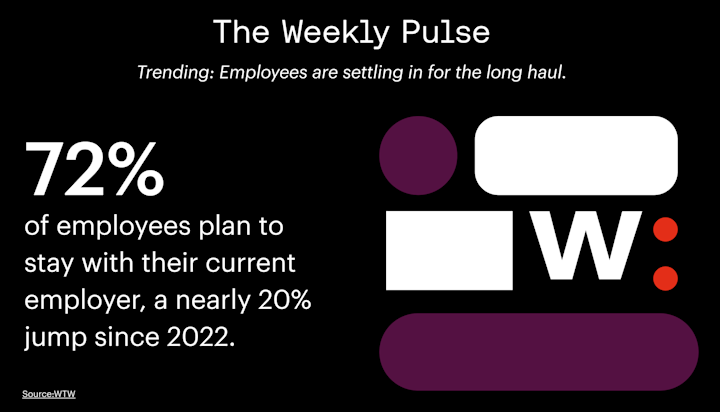 Weekly Pulse
