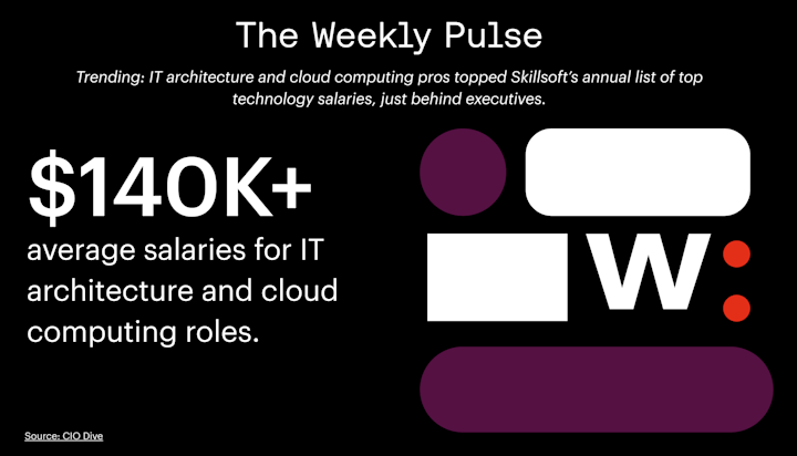 Weekly Pulse