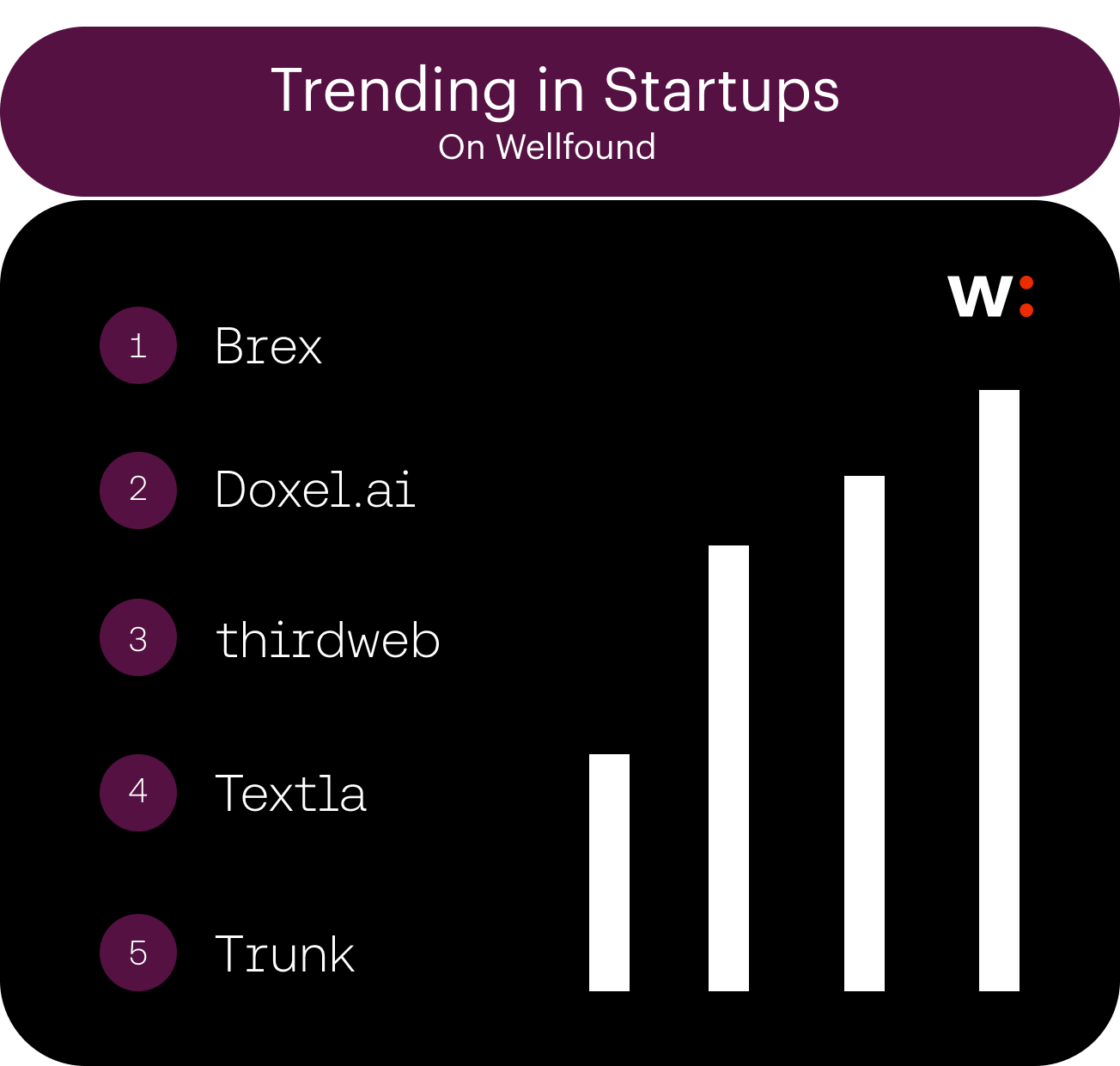 Trending Startups