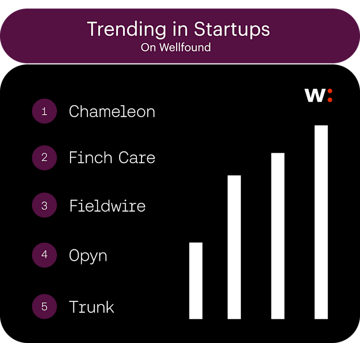 Trending Startups