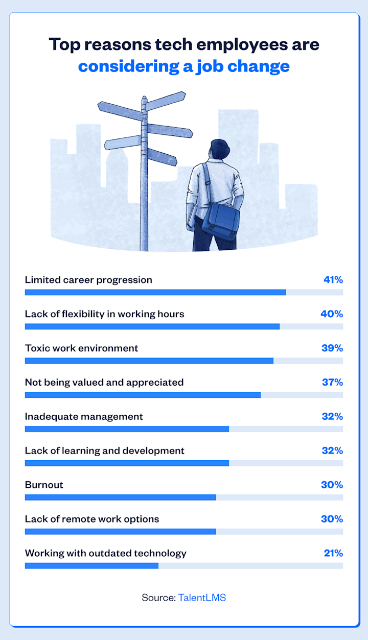 top-reasons-tech-employees-are-considering-a-job-change