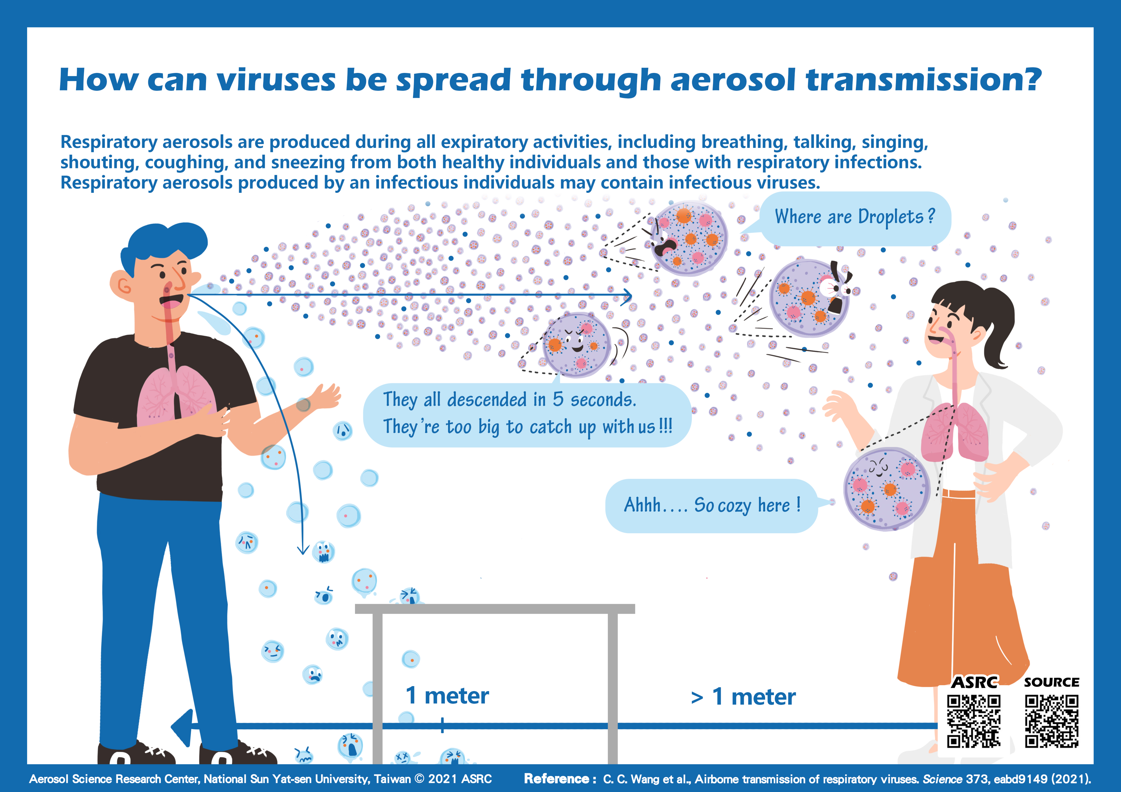 How can viruses be spread through aerosol transmission image