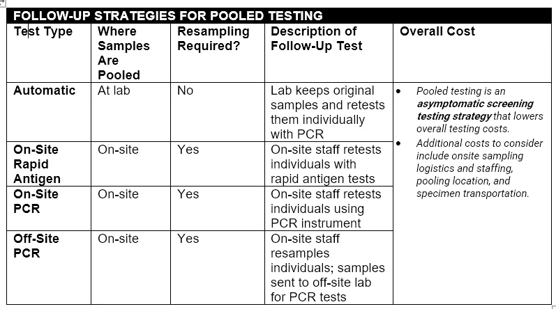 WTT V.3 Table Planner FAQ.what is follow up testing