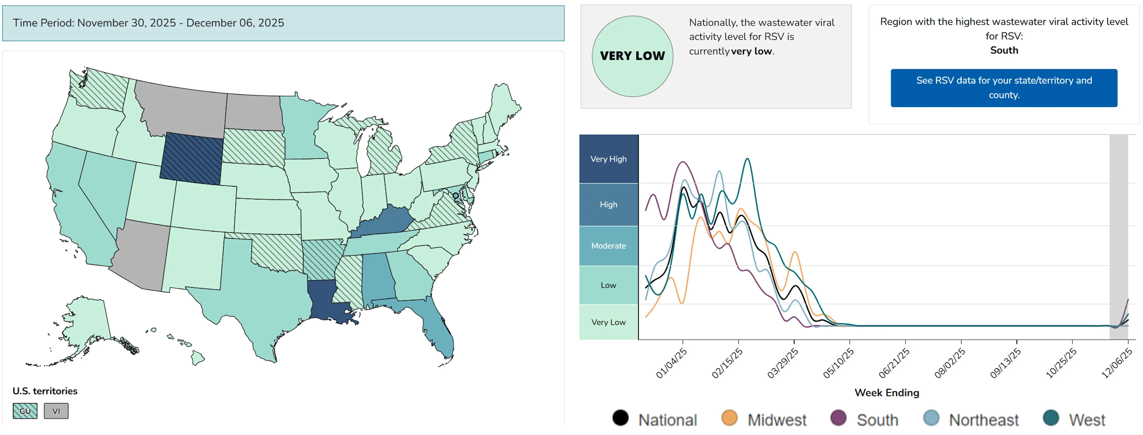 The CDC's map showing each state's RSV level in wastewater over the past week and chart showing national wastewater levels over the past 12 months..