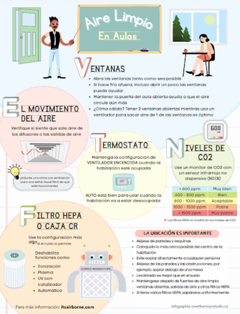  Infografía de aire limpio - Spanish