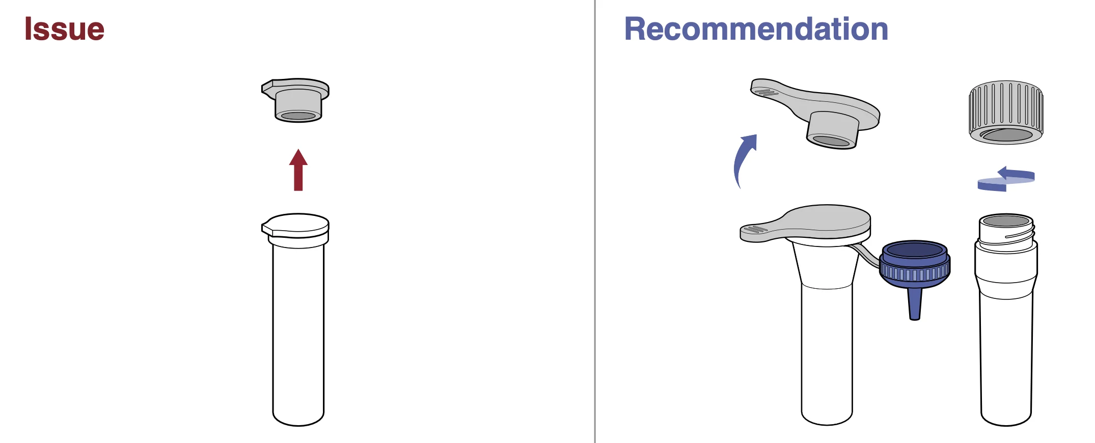 77. Accessible Tests and Why You Should Care 3 Tube Caps