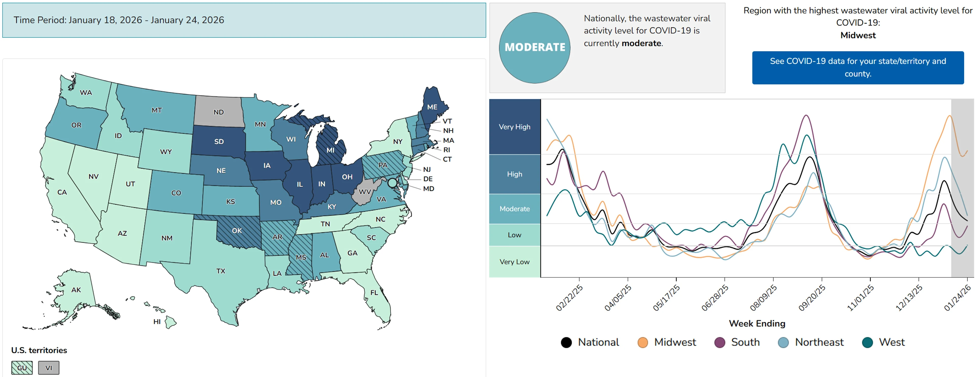The CDC's map showing each state's COVID level in wastewater over the past week and chart showing national wastewater levels over the past 12 months.