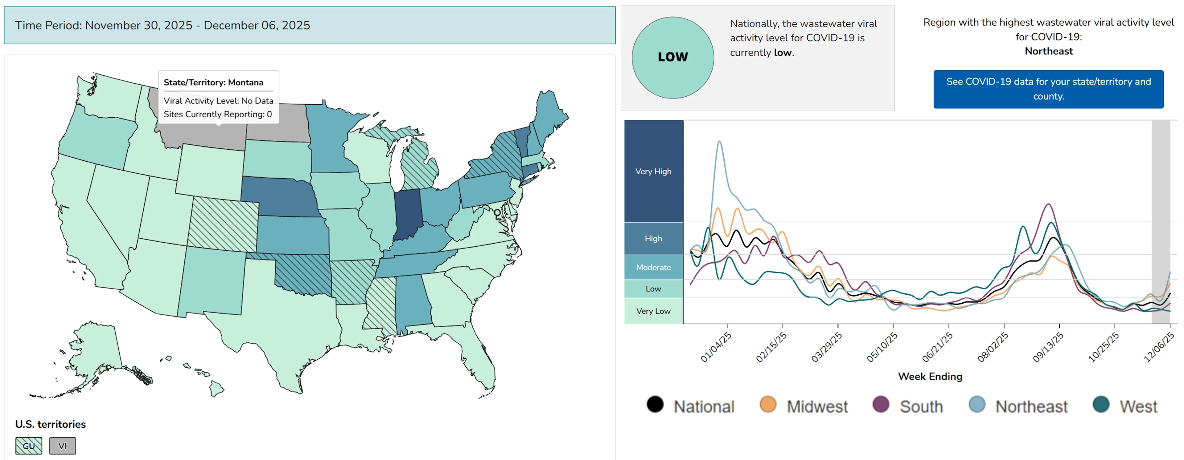 The CDC's map showing each state's COVID level in wastewater over the past week and chart showing national wastewater levels over the past 12 months.