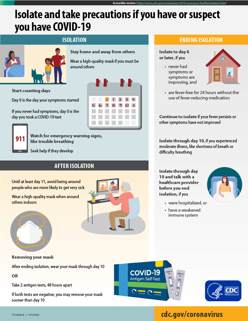 Isolate and take precautions if you have or suspect you have COVID-19 infographic about isolation, ending isolation, and after isolation. Graphic from cdc.coronavirus.gov