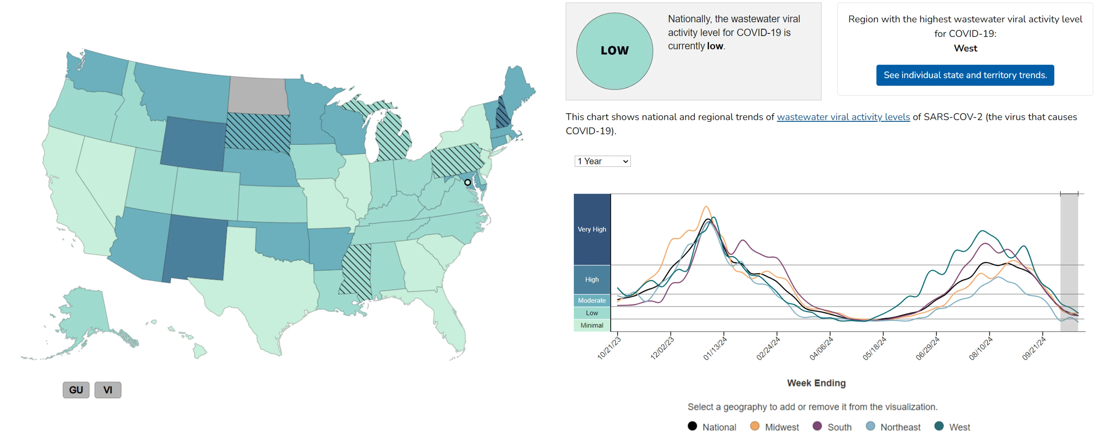 The CDC's map showing each state's COVID level in wastewater over the past week and chart showing national wastewater levels over the past 12 months.