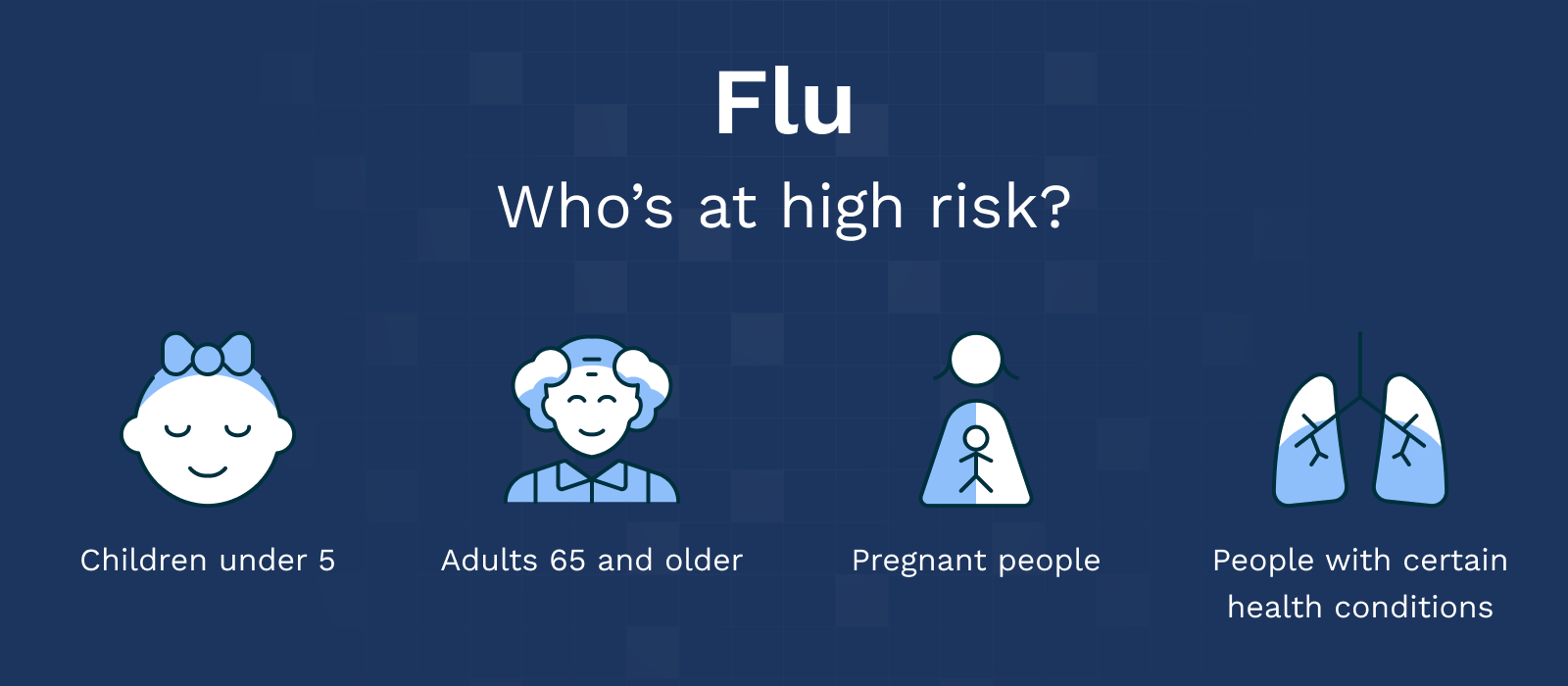 Flu - who's at high risk - children under 5, adults 65 and older, pregnant people, people with certain health conditions