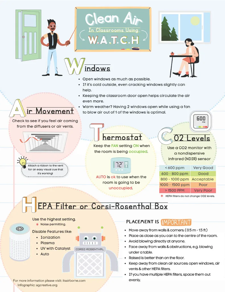 74. What’s Your IAQ? infographic